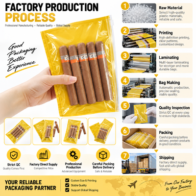 Inside Humidity Sheet Humidified Cigar Bags 009mm Thickness Moisture Barrier Packaging Designed to Preserve Cigar Flavor