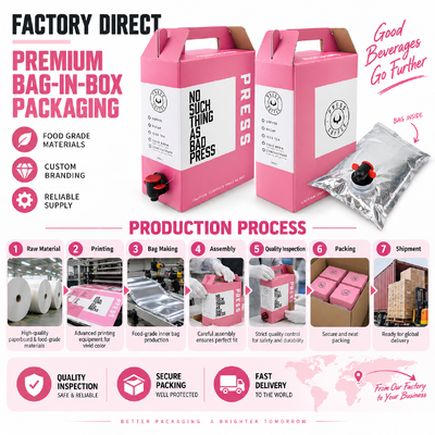 Customized Bag in Box Systems Offering Durable Leak Resistant and User Friendly Features